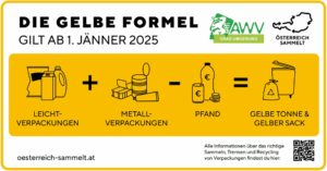Gelbe-Formel-1_AWV-Logo-bunt.jpg
